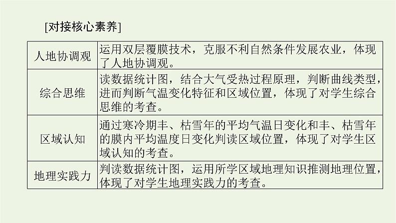统考版2022届高考地理一轮复习第6讲第1课时大气受热过程与气温课件第6页