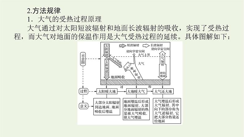 统考版2022届高考地理一轮复习第6讲第1课时大气受热过程与气温课件第7页