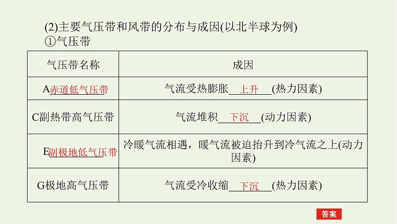 统考版2022届高考地理一轮复习第7讲气压带和风带课件+学案08