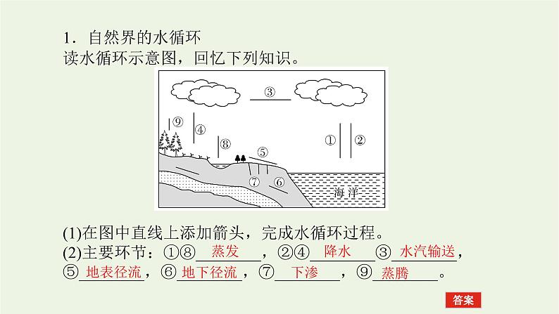 统考版2022届高考地理一轮复习第10讲自然界的水循环与陆地水体的补给课件第7页