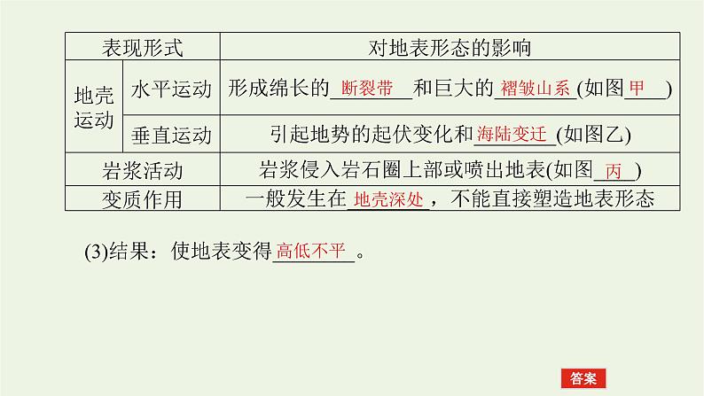 统考版2022届高考地理一轮复习第12讲内力作用与地表形态课件第8页