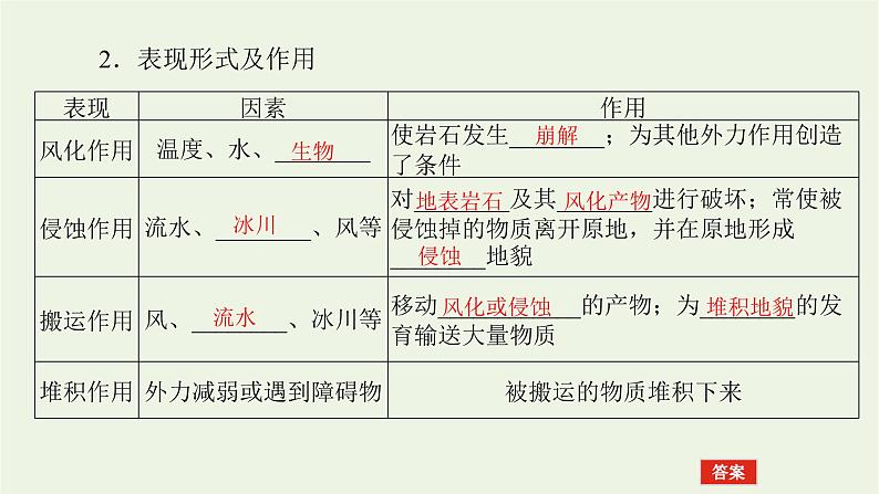 统考版2022届高考地理一轮复习第13讲外力作用与地表形态课件第8页