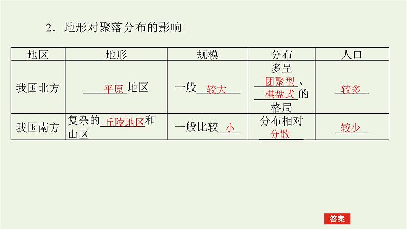 统考版2022届高考地理一轮复习第14讲地形对聚落及交通线路分布的影响课件第8页