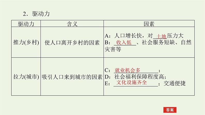 统考版2022届高考地理一轮复习第20讲城市化课件+学案08