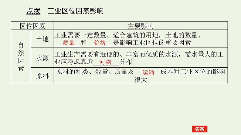 统考版2022届高考地理一轮复习第23讲工业的区位选择课件+学案08