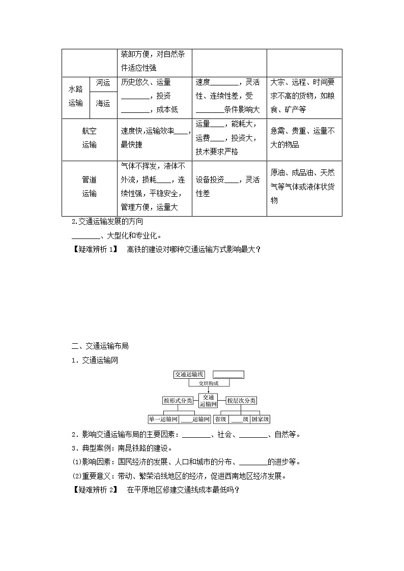 统考版2022届高考地理一轮复习第25讲交通运输方式和布局学案第2页