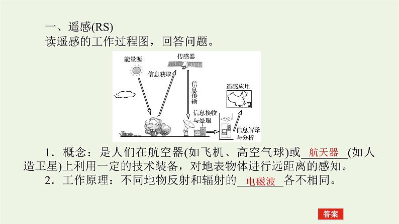 统考版2022届高考地理一轮复习第29讲地理信息技术在区域地理环境研究中的应用课件第7页