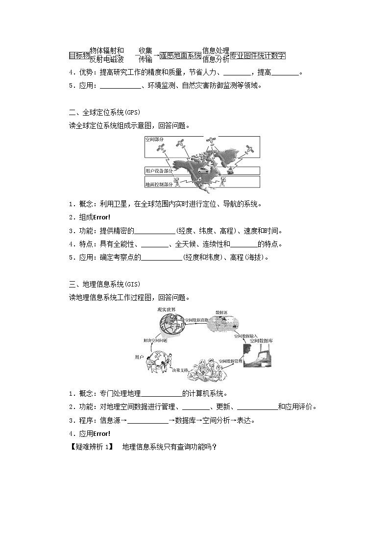 统考版2022届高考地理一轮复习第29讲地理信息技术在区域地理环境研究中的应用学案第2页