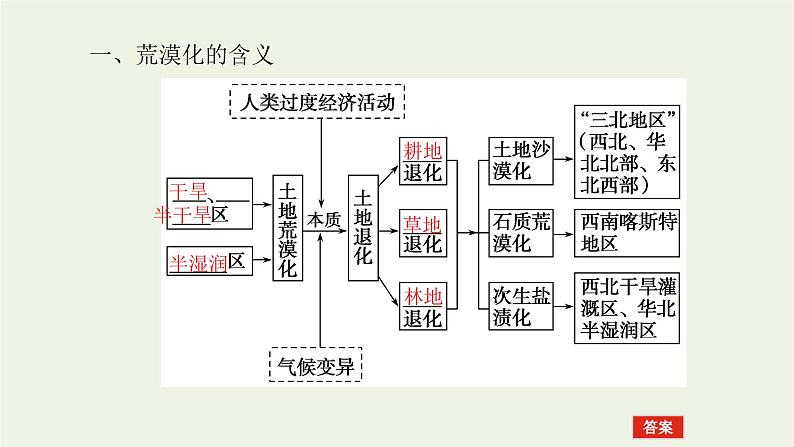 统考版2022届高考地理一轮复习第30讲荒漠化与水土流失课件第7页