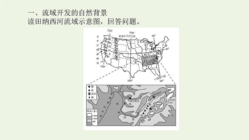 统考版2022届高考地理一轮复习第33讲流域的综合开发__以美国田纳西河流域为例课件第7页