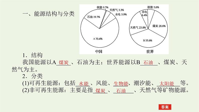 统考版2022届高考地理一轮复习第32讲能源资源的开发__以我国山西省为例课件+学案07