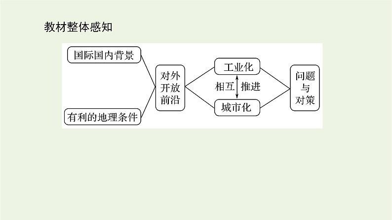 统考版2022届高考地理一轮复习第35讲区域工业化与城市化__以我国珠江三角洲为例课件+学案03