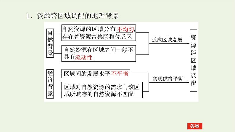 统考版2022届高考地理一轮复习第36讲资源的跨区域调配__以我国西气东输为例课件+学案07