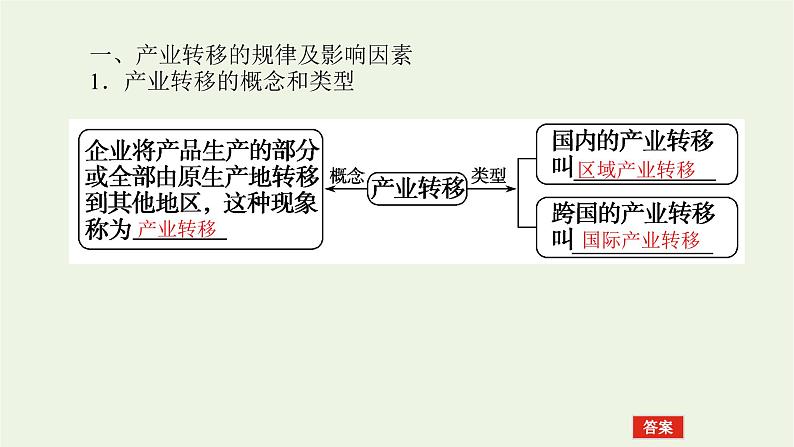 统考版2022届高考地理一轮复习第37讲产业转移__以东亚为例课件+学案07