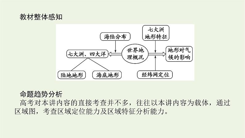 统考版2022届高考地理一轮复习第38讲世界地理概况课件+学案03