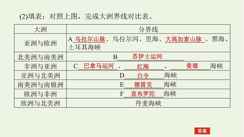 统考版2022届高考地理一轮复习第38讲世界地理概况课件+学案07