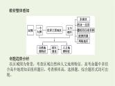 统考版2022届高考地理一轮复习第39讲世界重要地区课件+学案