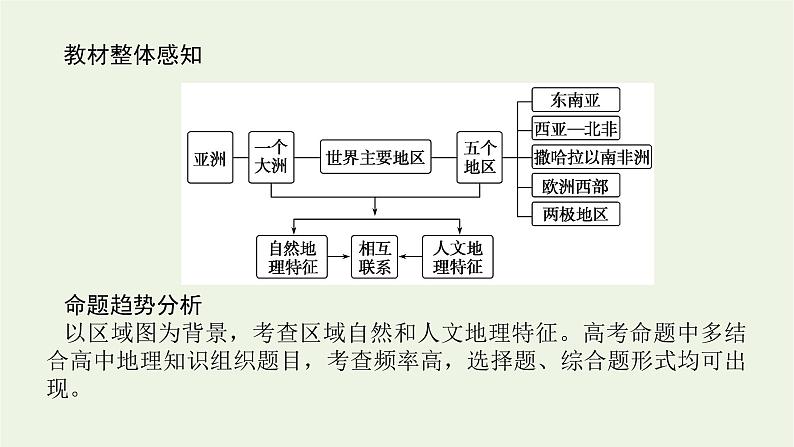 统考版2022届高考地理一轮复习第39讲世界重要地区课件第3页