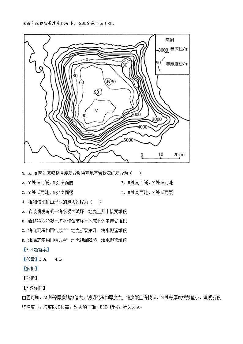 2021-2022学年山西省长治市第二中学高二上学期第一次月考地理试题含解析第2页