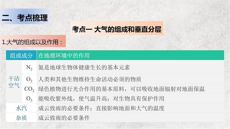 专题三 地球上的大气——2023届高考地理大单元二轮复习讲重难【新教材新高考】03