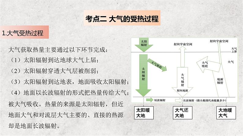 专题三 地球上的大气——2023届高考地理大单元二轮复习讲重难【新教材新高考】07