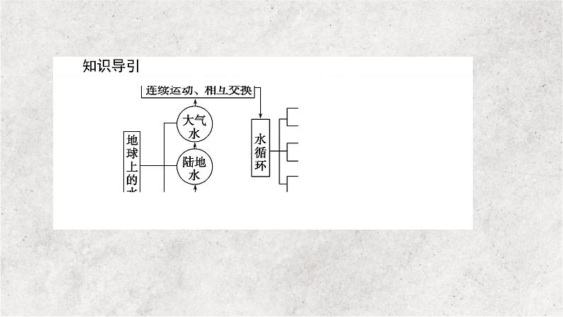 专题四 地球上的水——2023届高考地理大单元二轮复习讲重难【新教材新高考】04