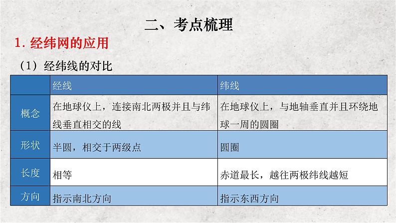 专题一 地球与地图——2023届高考地理大单元二轮复习讲重难【新教材新高考】03