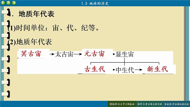 1.3 地球的历史 课件 人教版高中地理必修一07