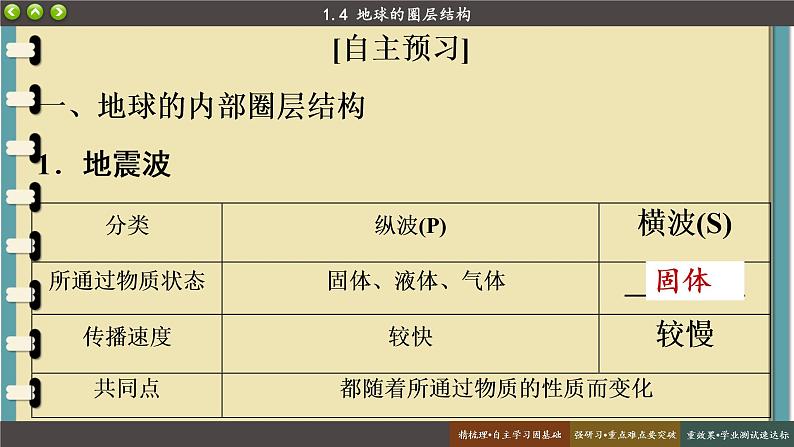 1.4 地球的圈层结构 课件 人教版高中地理必修一第4页