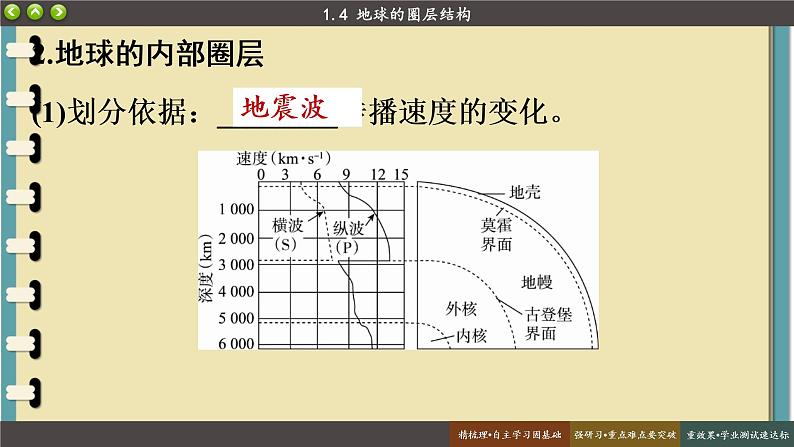 1.4 地球的圈层结构 课件 人教版高中地理必修一第5页