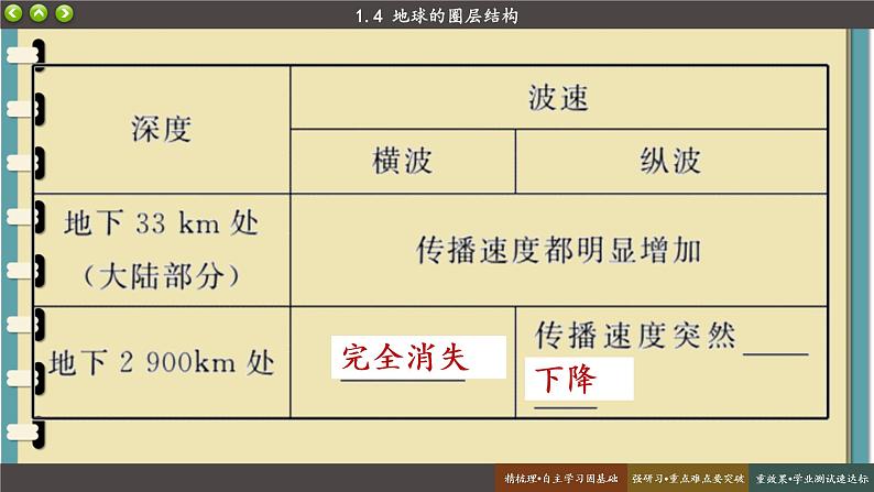 1.4 地球的圈层结构 课件 人教版高中地理必修一第6页