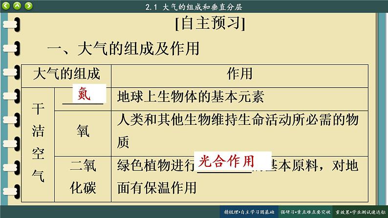 2.1 大气的组成和垂直分层 课件 人教版高中地理必修一04