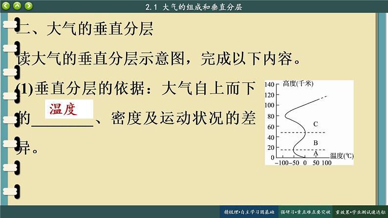 2.1 大气的组成和垂直分层 课件 人教版高中地理必修一06