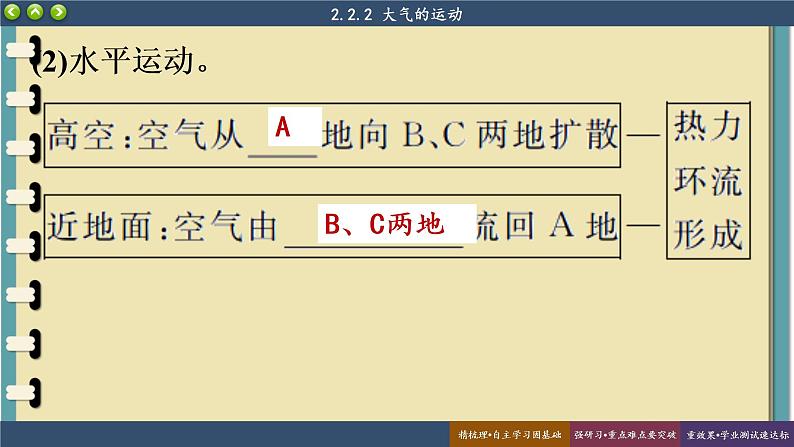 2.2.2大气运动 课件 人教版高中地理必修一第8页