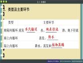 3.1 水循環(huán) 課件 人教版高中地理必修一