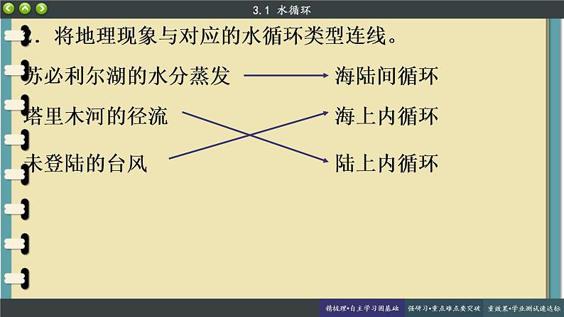 3.1 水循环 课件 人教版高中地理必修一08