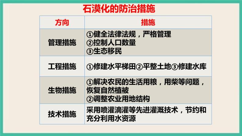 第二章  第四节  生态脆弱区的综合题治理——以我国荒漠化地区为例07