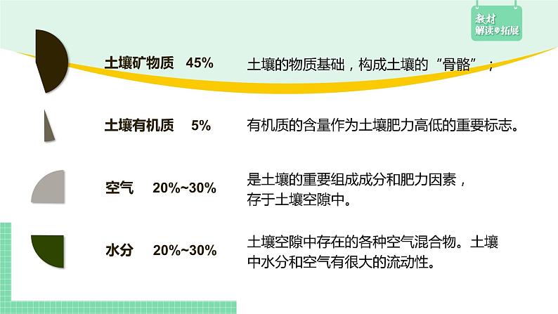 高中地理必修第一册（湘教版）拓展课件5-2土壤的形成08