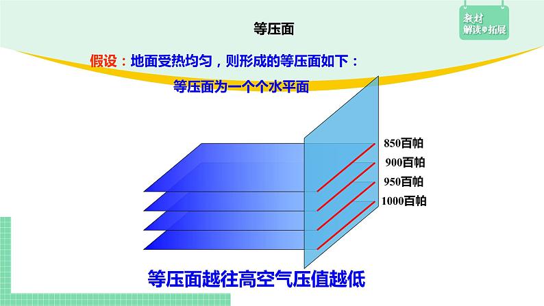 高中地理必修第一册（湘教版）拓展课件3-3大气热力环流07