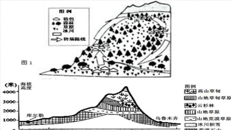 高中地理必修第一册（湘教版）拓展课件4-2-1海水的性质和运动（第一课时 海水的性质）03