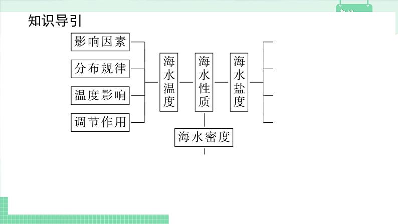 高中地理必修第一册（湘教版）拓展课件4-2-1海水的性质和运动（第一课时 海水的性质）06