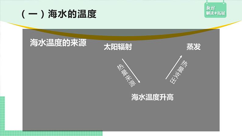 高中地理必修第一册（湘教版）拓展课件4-2-1海水的性质和运动（第一课时 海水的性质）08