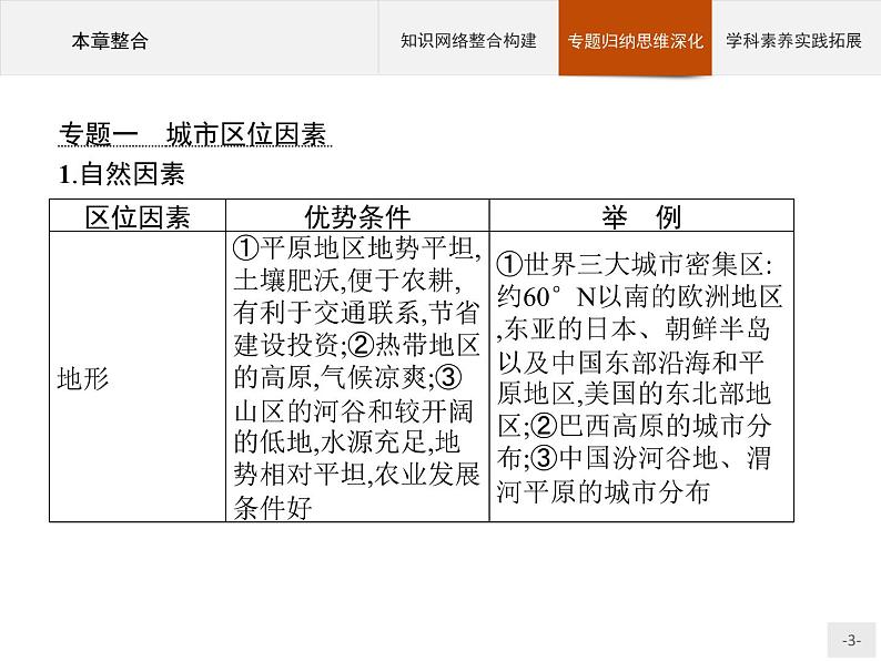 高中地理必修第二册配人教版 第二章　本章整合第3页