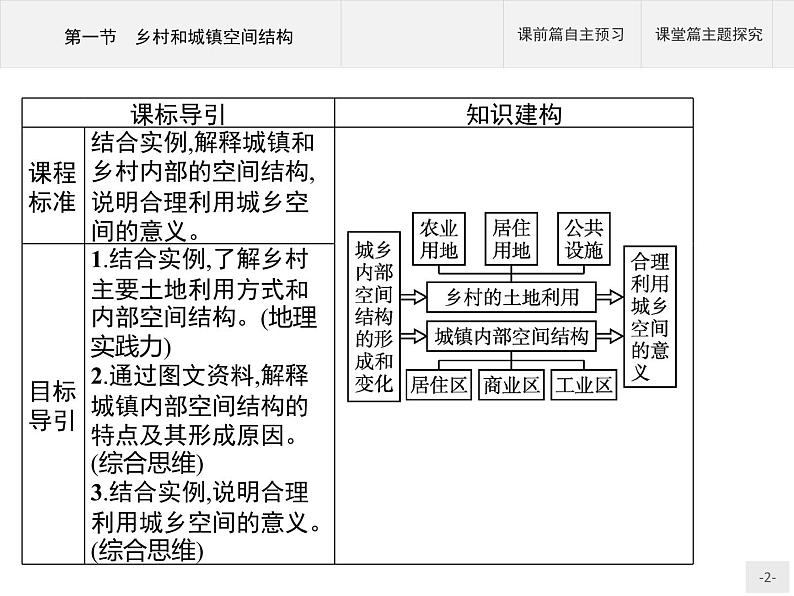 高中地理必修第二册配人教版 第二章　第一节　乡村和城镇空间结构第2页