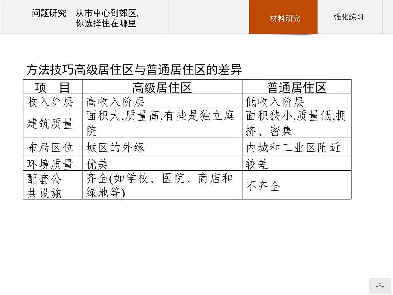 高中地理必修第二册配人教版 第二章　问题研究　从市中心到郊区,你选择住在哪里05