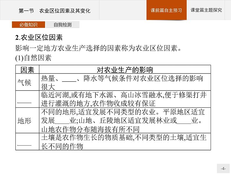 高中地理必修第二册配人教版 第三章　第一节　农业区位因素及其变化 课件04