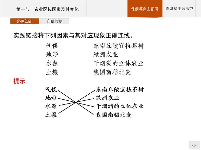 高中地理必修第二册配人教版 第三章　第一节　农业区位因素及其变化 课件05