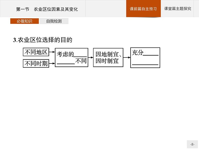 高中地理必修第二册配人教版 第三章　第一节　农业区位因素及其变化 课件08