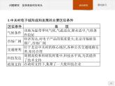 高中地理必修第二册配人教版 第三章　问题研究　实体商店何去何从