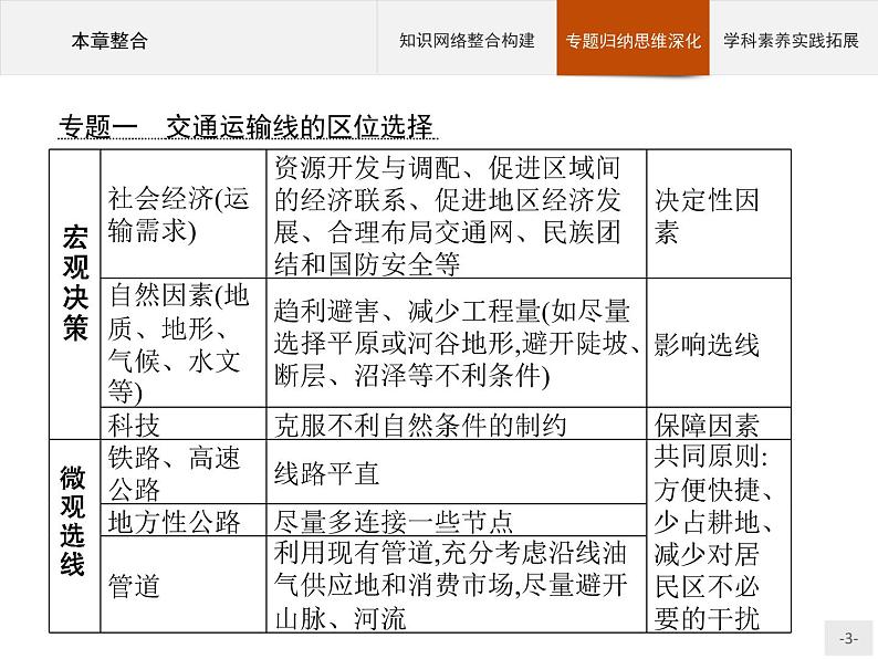 高中地理必修第二册配人教版 第四章　本章整合第3页